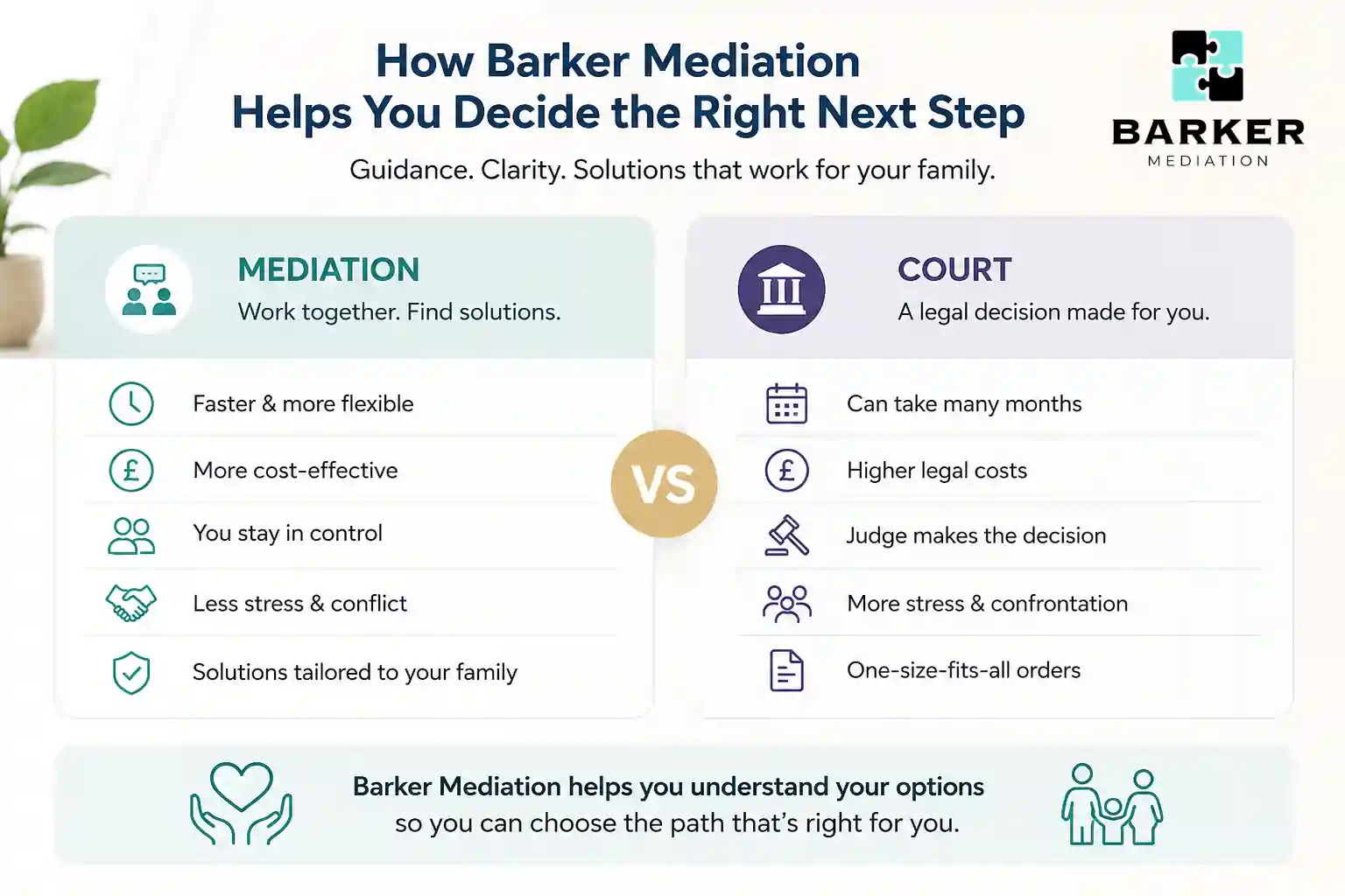 How Can Barker Mediation Help Me Decide the Right Next Step Birmingham?